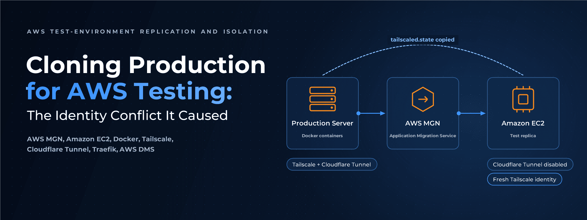 Cloning Production for AWS Testing: The Identity Conflict It Caused